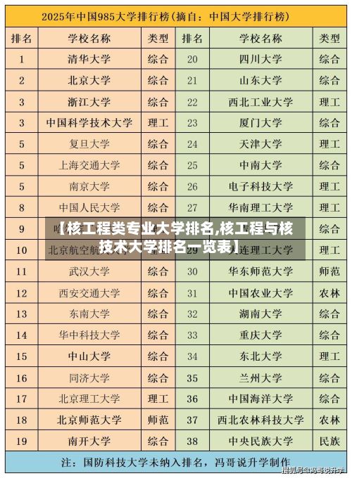 【核工程类专业大学排名,核工程与核技术大学排名一览表】-第2张图片