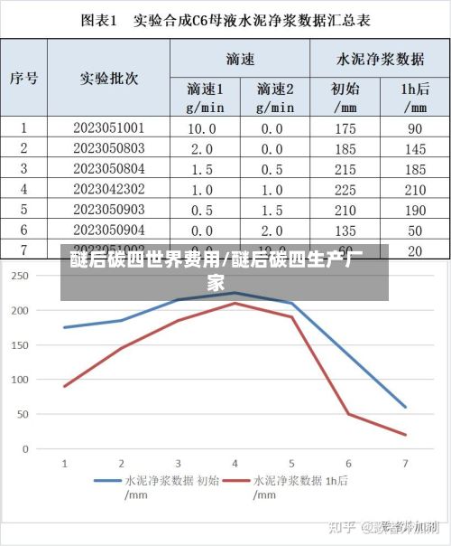 醚后碳四世界费用/醚后碳四生产厂家