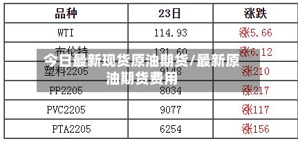 今日最新现货原油期货/最新原油期货费用-第2张图片