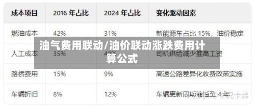 油气费用联动/油价联动涨跌费用计算公式