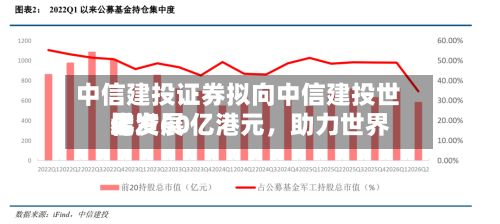中信建投证券拟向中信建投世界增资60亿港元，助力世界化发展
