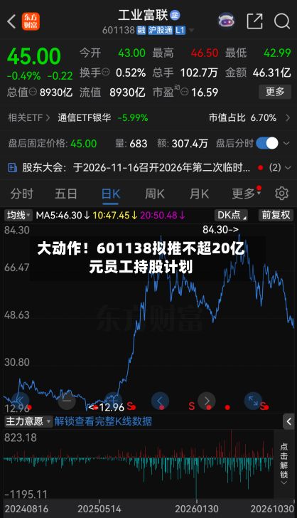 大动作！601138拟推不超20亿元员工持股计划-第1张图片
