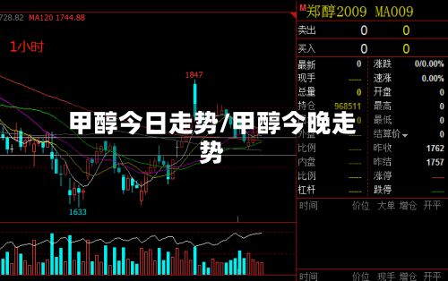甲醇今日走势/甲醇今晚走势