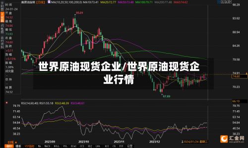 世界原油现货企业/世界原油现货企业行情-第3张图片