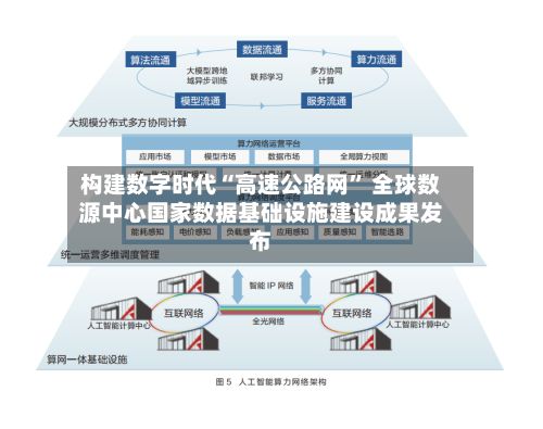 构建数字时代“高速公路网” 全球数源中心国家数据基础设施建设成果发布