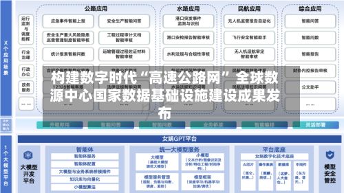 构建数字时代“高速公路网” 全球数源中心国家数据基础设施建设成果发布-第2张图片