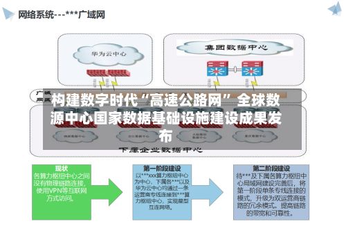 构建数字时代“高速公路网	” 全球数源中心国家数据基础设施建设成果发布-第3张图片