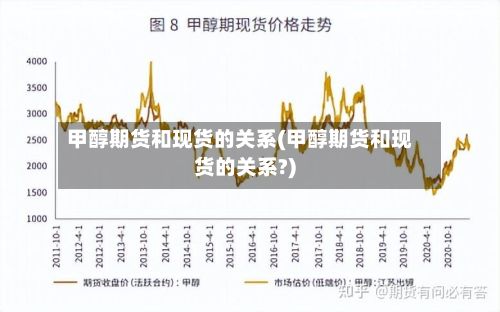 甲醇期货和现货的关系(甲醇期货和现货的关系?)