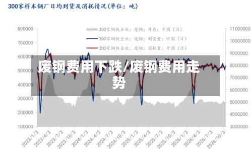 废钢费用下跌/废钢费用走势