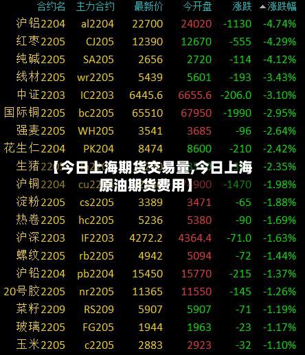 【今日上海期货交易量,今日上海原油期货费用】-第3张图片