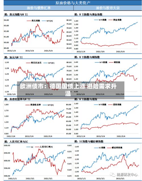 欧洲债市：德国国债上涨 避险需求升温-第2张图片