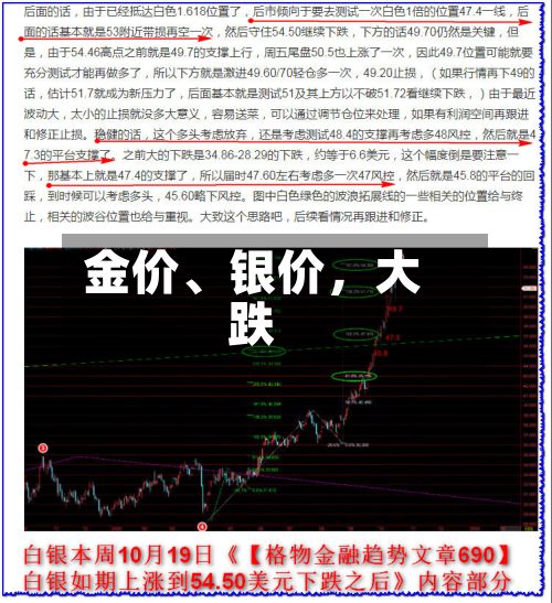 金价、银价，大跌-第2张图片