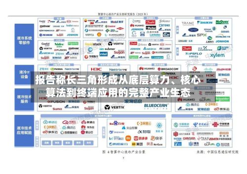 报告称长三角形成从底层算力	、核心算法到终端应用的完整产业生态-第2张图片