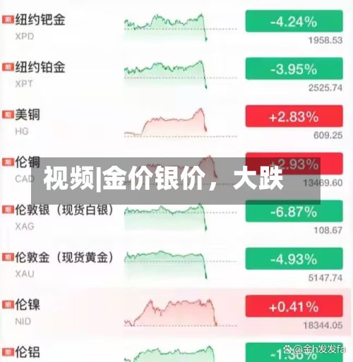 视频|金价银价，大跌-第2张图片