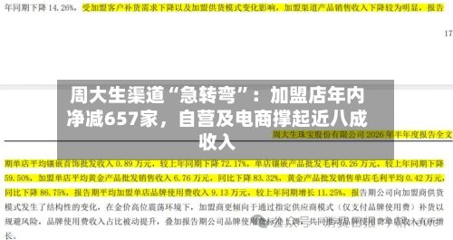 周大生渠道“急转弯	”：加盟店年内净减657家，自营及电商撑起近八成收入-第3张图片