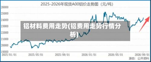 铝材料费用走势(铝费用走势行情分析)-第3张图片