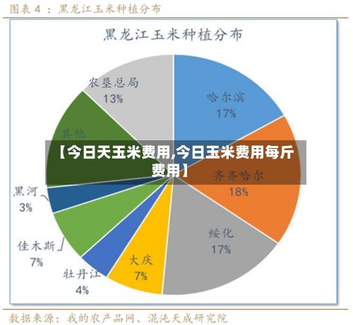 【今日天玉米费用,今日玉米费用每斤费用】