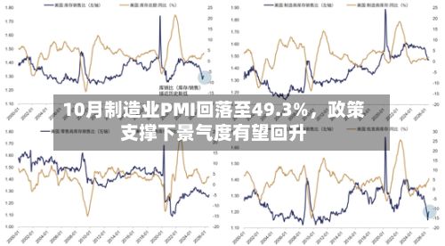 10月制造业PMI回落至49.3%，政策支撑下景气度有望回升-第2张图片