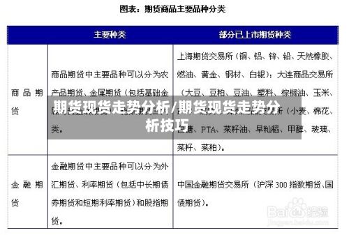 期货现货走势分析/期货现货走势分析技巧-第3张图片