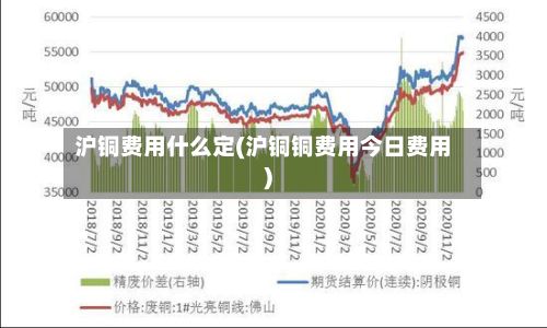沪铜费用什么定(沪铜铜费用今日费用)-第2张图片