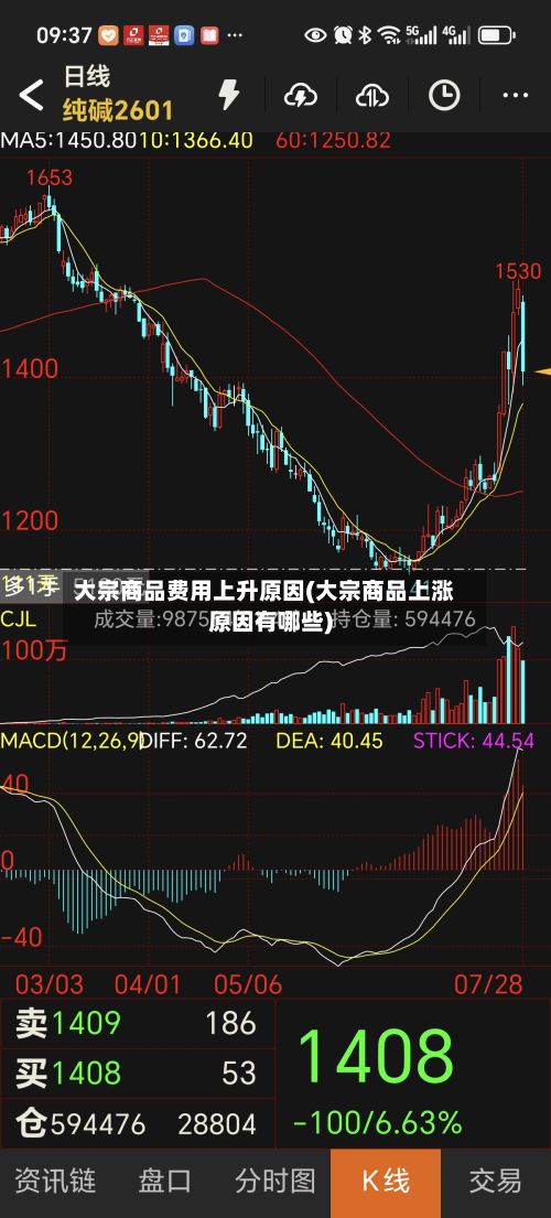大宗商品费用上升原因(大宗商品上涨原因有哪些)-第2张图片