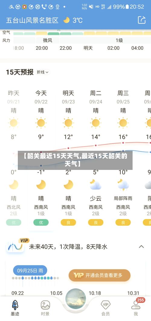 【韶关最近15天天气,最近15天韶关的天气】-第3张图片