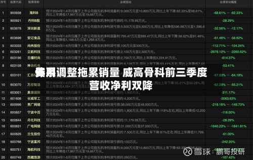 费用体系调整拖累销量 威高骨科前三季度营收净利双降