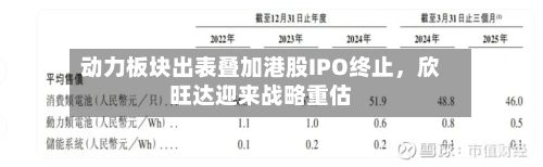动力板块出表叠加港股IPO终止，欣旺达迎来战略重估-第3张图片