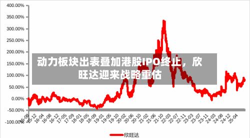 动力板块出表叠加港股IPO终止	，欣旺达迎来战略重估-第1张图片