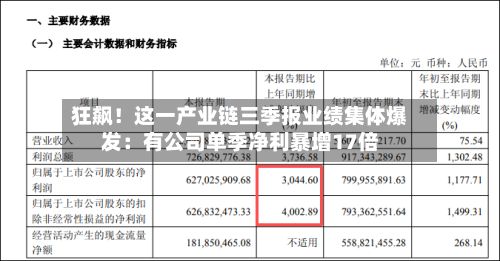 狂飙!这一产业链三季报业绩集体爆发:有公司单季净利暴增17倍-第3张图片