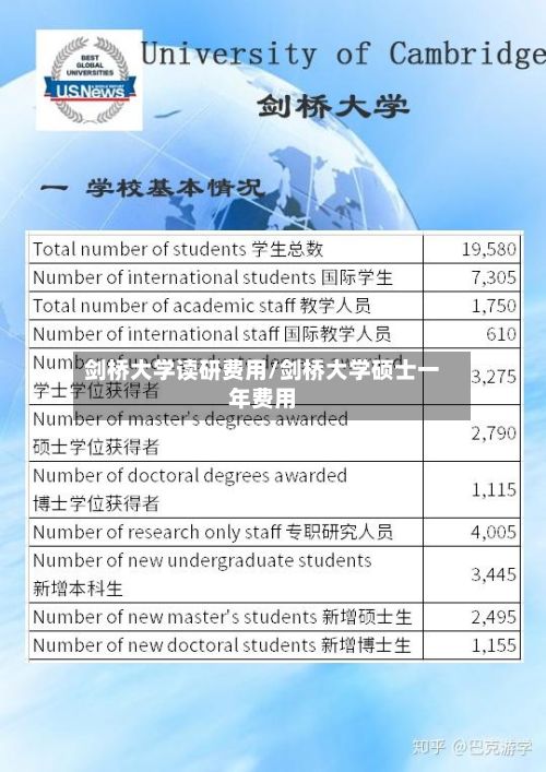 剑桥大学读研费用/剑桥大学硕士一年费用