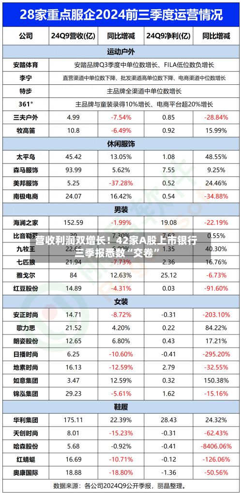 营收利润双增长！42家A股上市银行三季报悉数“交卷	”-第2张图片