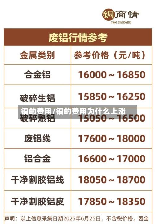 铜的费用/铜的费用为什么上涨