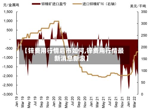 【锌费用行情后市如何,锌费用行情最新消息新浪】