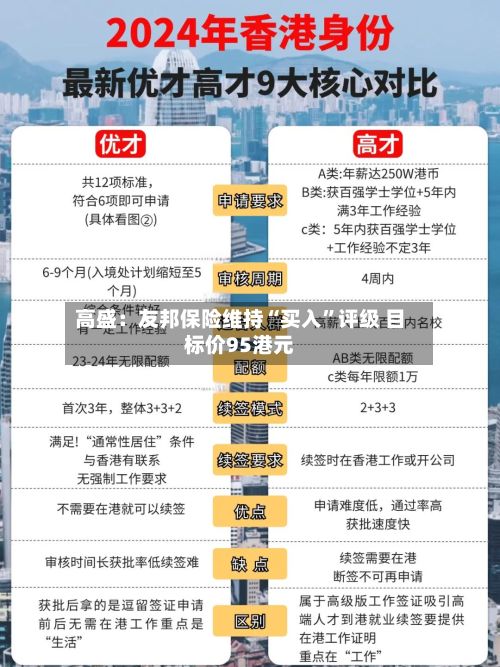 高盛：友邦保险维持“买入”评级 目标价95港元-第2张图片