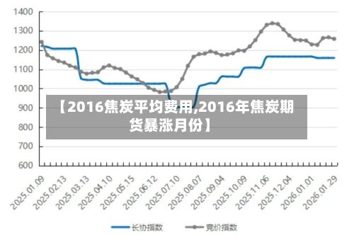 【2016焦炭平均费用,2016年焦炭期货暴涨月份】