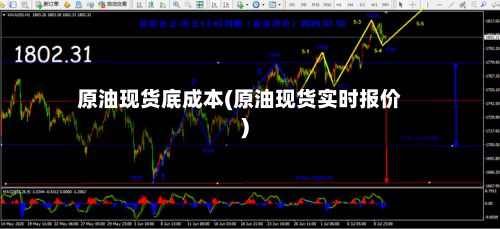 原油现货底成本(原油现货实时报价)-第2张图片