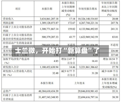 士兰微	，开始打“新算盘	”了-第1张图片