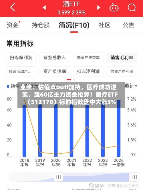 业绩	、估值双buff加持，医疗成功逆袭，超60亿主力资金抢筹！医疗ETF（512170）标的指数盘中大涨3%-第3张图片