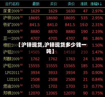 【沪锌现货,沪锌现货多少钱一吨】