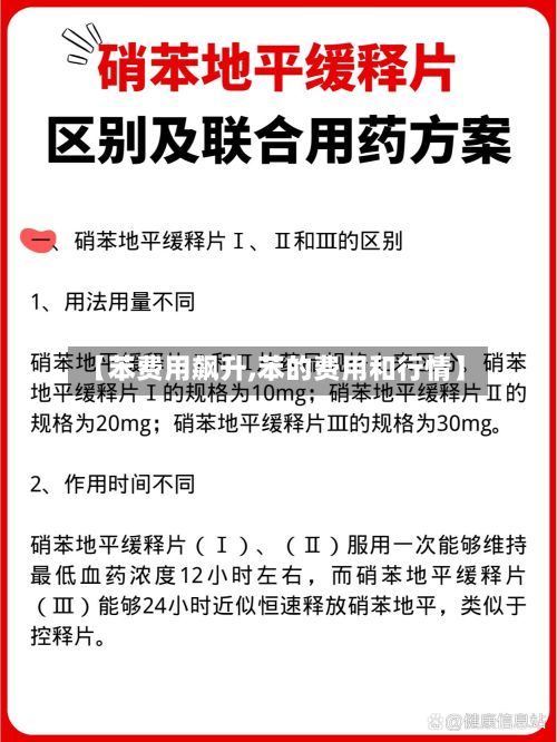 【苯费用飙升,苯的费用和行情】