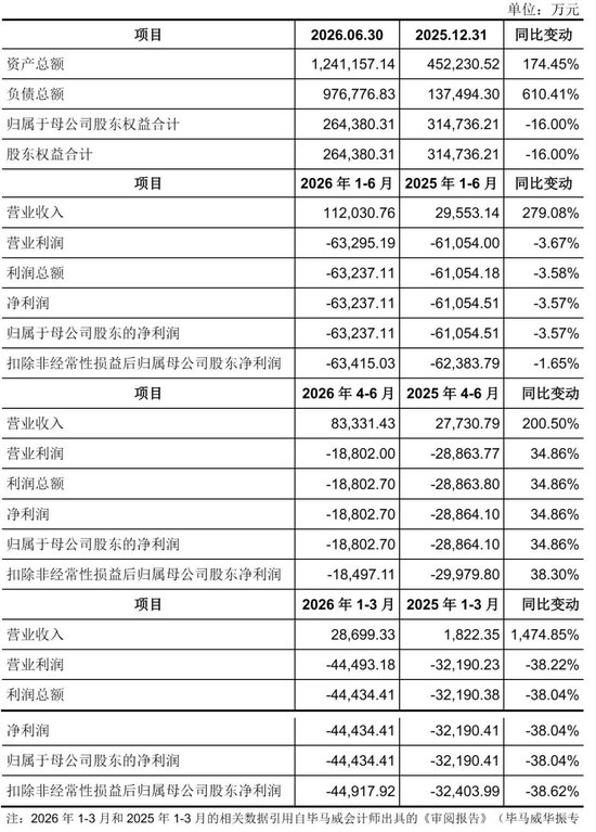 国产GPU企业燧原科技明日上市:募资61亿 腾讯成大赢家 IPO后仍持股17%