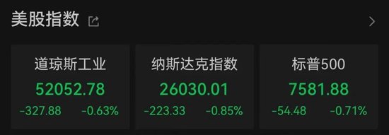 加息预期突变，美股齐跌	、金银铜跳水、油价大涨