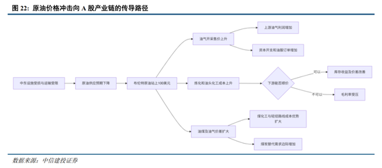 中信建投：加息“靴子”将落地，A股或迎反攻行情