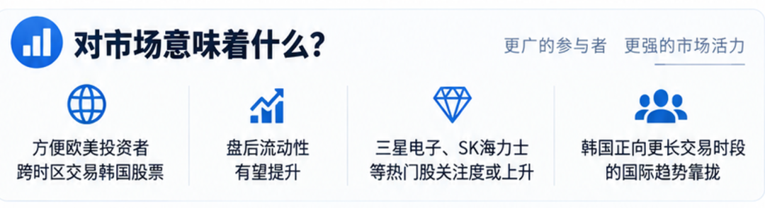 韩国股市放大招！正式开启夜盘	，交易延长至晚上8点