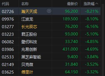 港股午评：恒指涨0.35% 科指涨0.17% 科网股、汽车股活跃 创新药概念股走强