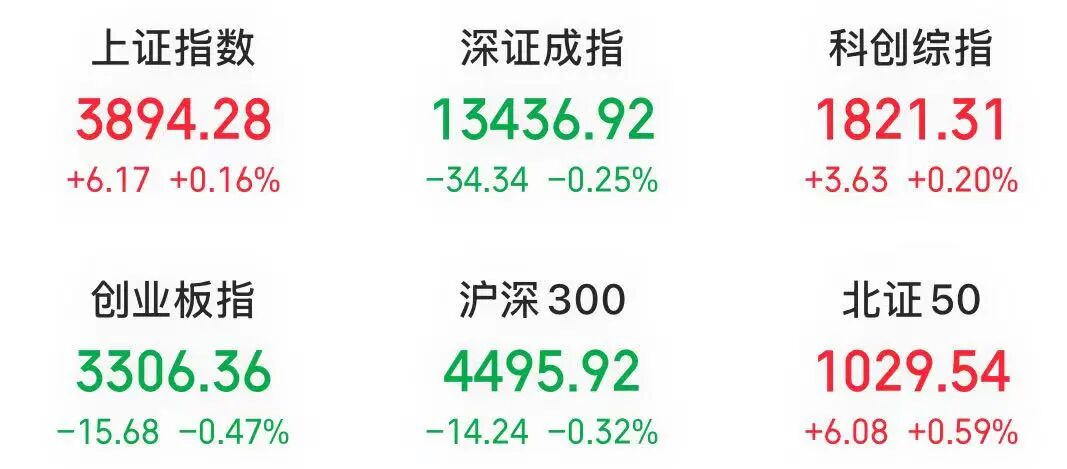 “麻辣串串	”火了，龙头股成交额A股第二