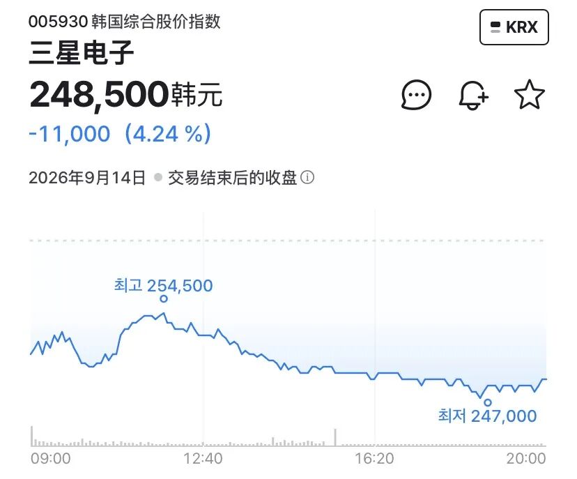 直击韩股首日“挑灯夜战”
