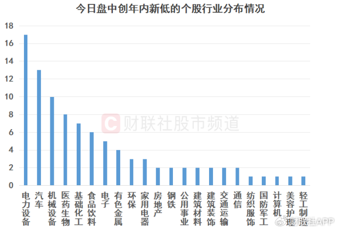 高点回撤超三成！“宁王”股价跌至年内新低，这些大白马也创今年低点