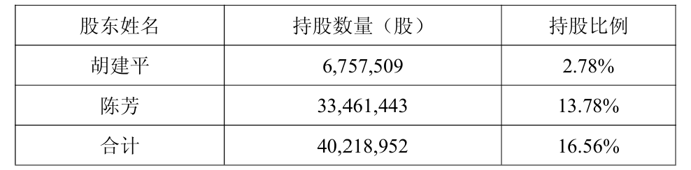 电魂网络实控人夫妇离婚！“分手费”接近1亿元